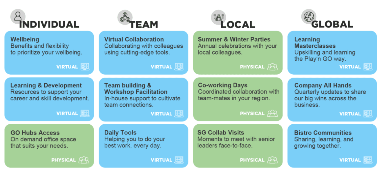 Individual, Team, Local, Global banner